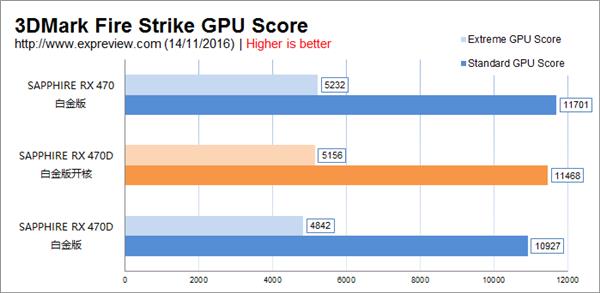 AMD RX 470D成功开核 性能暴增(附开核教程)5