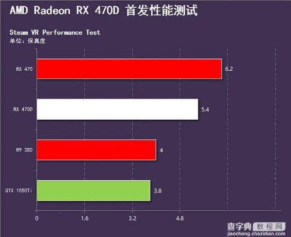RX 470D和RX 470哪个好 AMD RX470D与RX470详细区别对比4