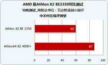 详细解析AMD新速龙名称7