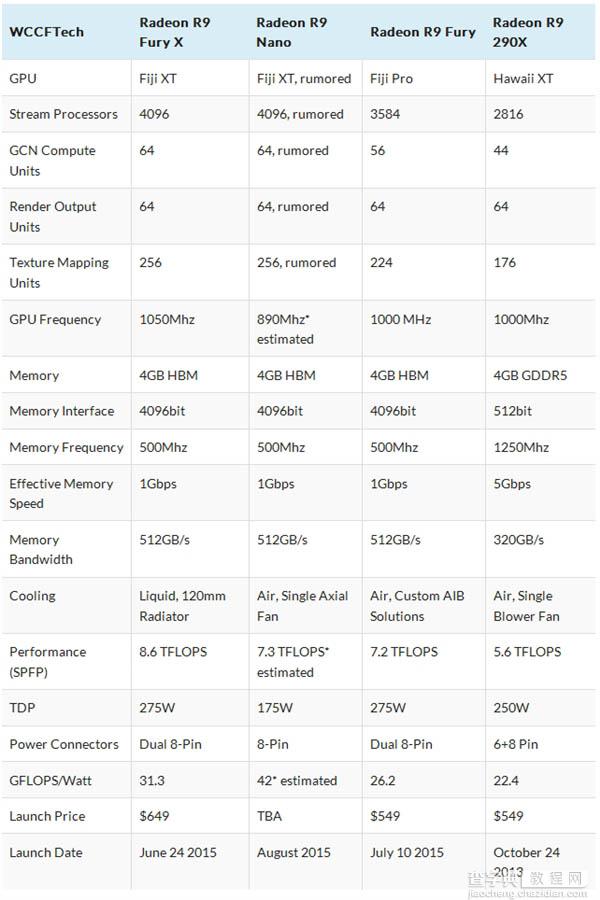 AMD R9 Nano显卡上市时间敲定 8月发布5