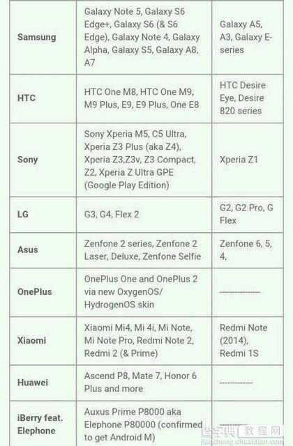 Android 6.0升级名单大曝光：你的手机支持吗？1