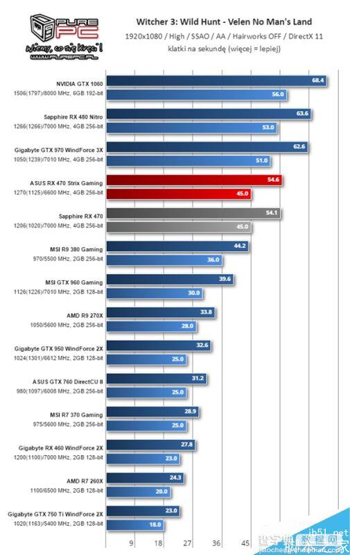 AMD RX 460显卡怎么样?RX 460性能测试7