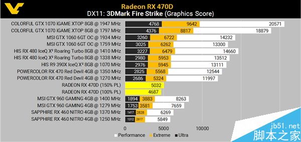 AMD RX 470D跑分/规格确认:售价1100元左右6