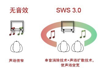 华为M3平板的SWS 3.0技术对于音效有哪些改善?4