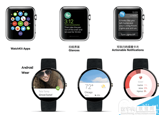 Apple Watch与Android Wear的交互设计哪个好？UI设计大比拼1