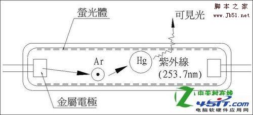 CCFL背光和LED背光哪个好？如何挑选13