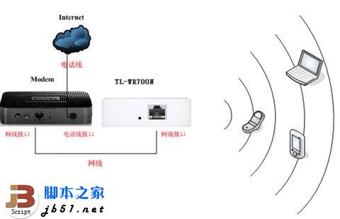 TP-LINK TL-WR700N在家庭共享ADSL下的设置方法1