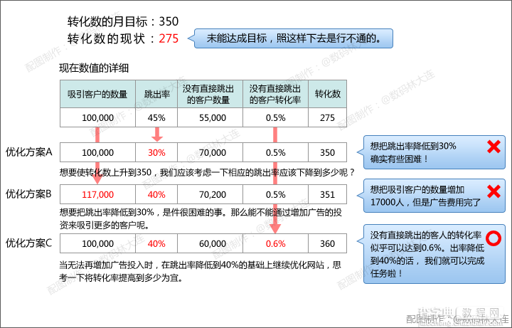 怎样才能使用好网站分析工具1