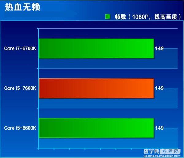 七代酷睿i5-7600K怎么样 抢先i5-7600K全面评测图解29