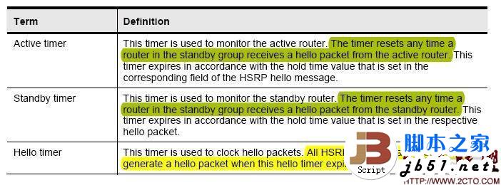 HSRP(热备份路由器协议)的详细介绍2