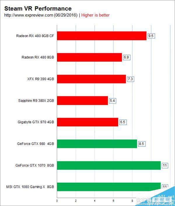 AMD RX 480性能怎么样?RX 480双卡全面测试16