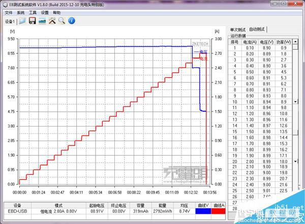 小米5标配QC3.0充电器MDY-08-EH拆解与评测:做工扎实26