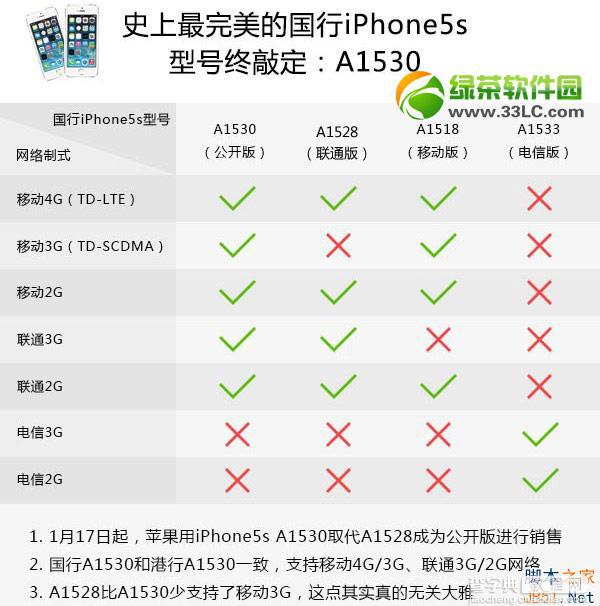 iphone5s型号有哪些区别？a1530/a1528/a1518/a1533型号解析1