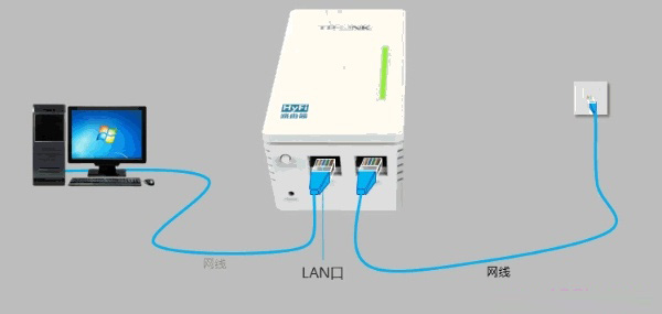 TP-Link TL-H29RA路由器怎么设置？TP-Link TL-H29RA路由器设置图文教程8