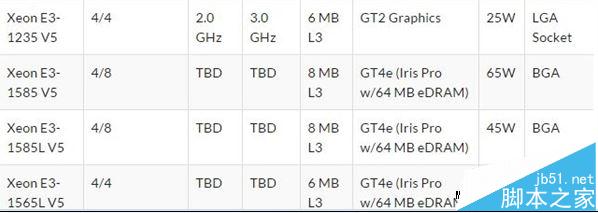 Skylake E3-1200 v5正式发布、售价揭晓 最低193美元4