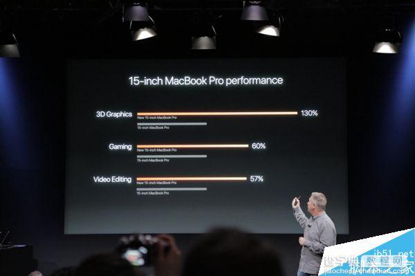 苹果全新MacBook Pro独显揭秘:首发14nm A卡、性能彪悍2