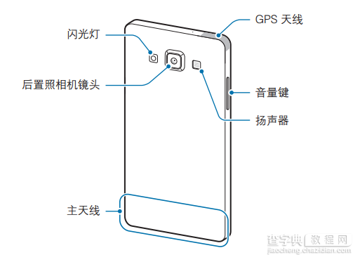 GALAXY A5无法更换电池：三星Galaxy A5说明文件流出2