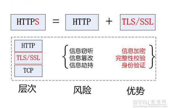 HTTPS加密对我们的网站优化推广有哪些影响?2