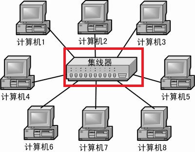 一根网线把两台电脑连接成局域网的方法(图文详解)1