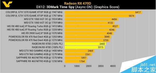 AMD RX 470D跑分/规格确认:售价1100元左右7