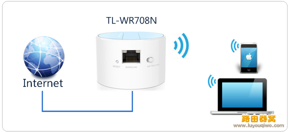 TL-WR708N路由器设置方法，多种上网模式设置方法(图文)2