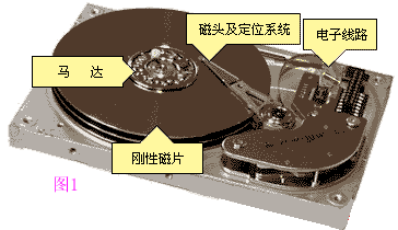 Fat文件系统原理介绍1