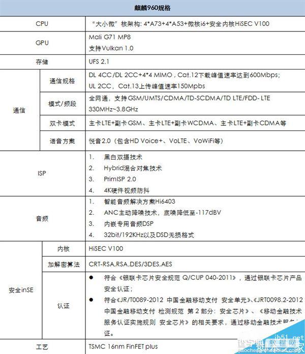 华为移动处理器麒麟960官方高清图公布:震撼8