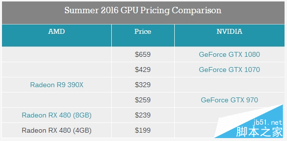AMD RX 480与GTX 1080/1070买哪个好？RX480/GTX1080/1070性价比对比评测2