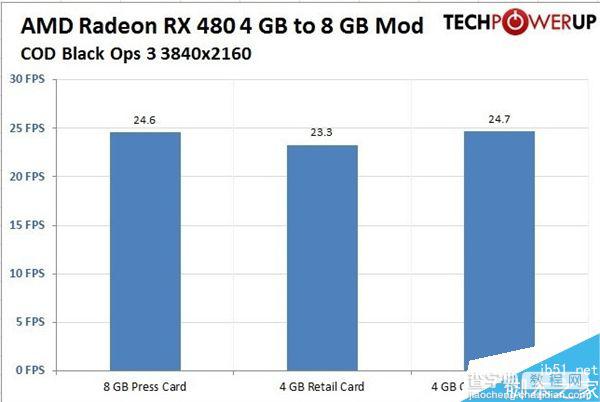 AMD RX 480 4GB显存版本成功解锁8GB 附解锁方法7