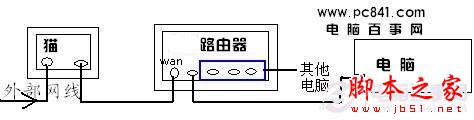 无线路由器的使用方法以及无线路由器基本设置图解3