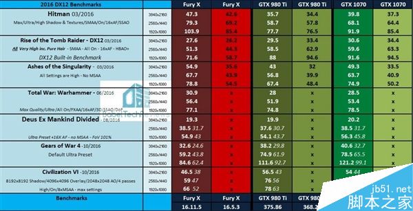 GTX 980 Ti对比AMD Fury X竞争力如何?36款PC游戏测试9