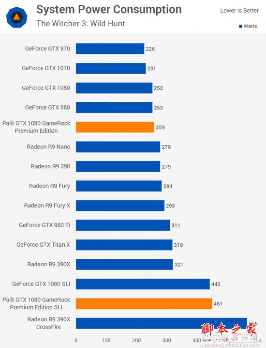 NVIDIA GTX 1080显卡双路SLI性能详细评测18