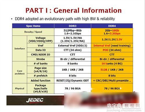 DDR4与DDR3有什么区别 相比DDR3内存条DDR4有哪些改进5