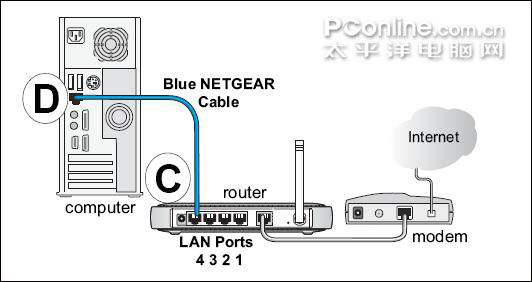 网件 netgear_wgr614系列 无线路由器设置方法[图文详解]4