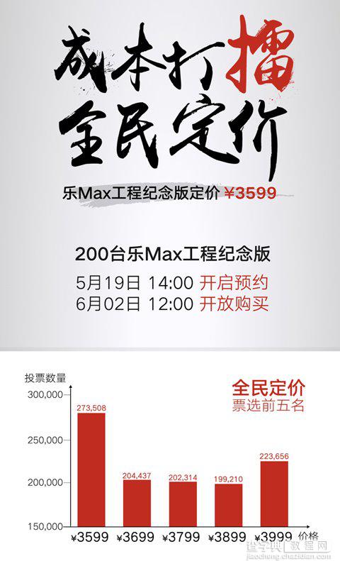 乐视超级手机乐Max售价3599元公布 乐视商城预约抢购地址1
