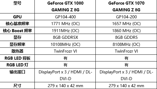微星新GAMING Z系列GTX 1080、1070显卡规格性能详解3