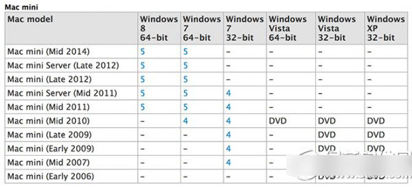 mac mini 2014新款怎么样？mac mini 2014评测1