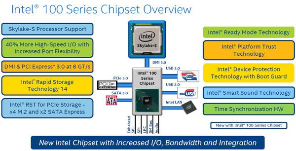100系列主板规格前瞻 PCIe SSD要爆发？3