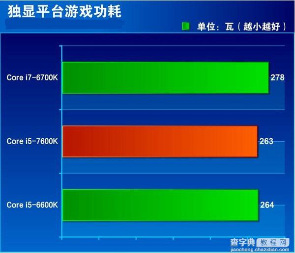 七代酷睿i5-7600K怎么样 抢先i5-7600K全面评测图解34