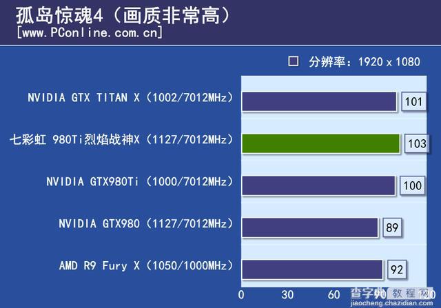 七彩虹980ti TOP评测26