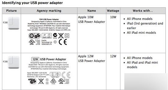 苹果iPad Air2配备10W电源适配器 规格变更向下兼容1