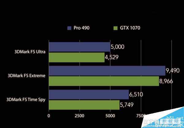 AMD RX 490跑分泄露:超过了GTX 10702