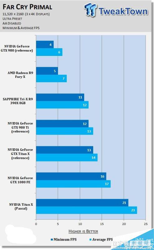 NVIDIA Titan X挑战11K分辨率游戏4