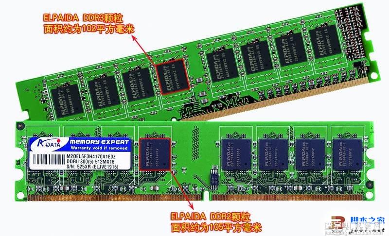DDR和DDR2，DDR3的区别以及如何从外观上分辨出来(图文)4