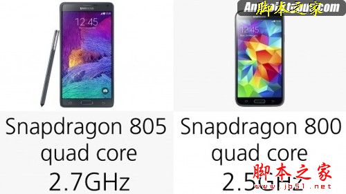 三星Galaxy Note 4和Galaxy S5哪个比较好 三星 Note4和S5全面对比介绍23