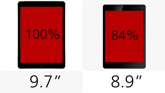 平板入手哪家强？ 苹果iPad Air 2和HTC Nexus 9的性价比分析6