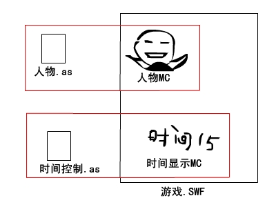 Flash游戏开发教程：第二节2