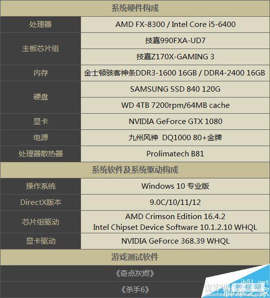 AMD/Intel CPU哪个值得期待？DX12释放多线程对比评测4