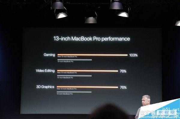 苹果全新MacBook Pro独显揭秘:首发14nm A卡、性能彪悍3
