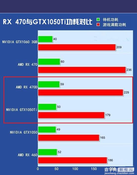 AMD RX 470D和GTX1050Ti哪个好？GTX1050Ti/RX 470D天梯图性能对比详解5